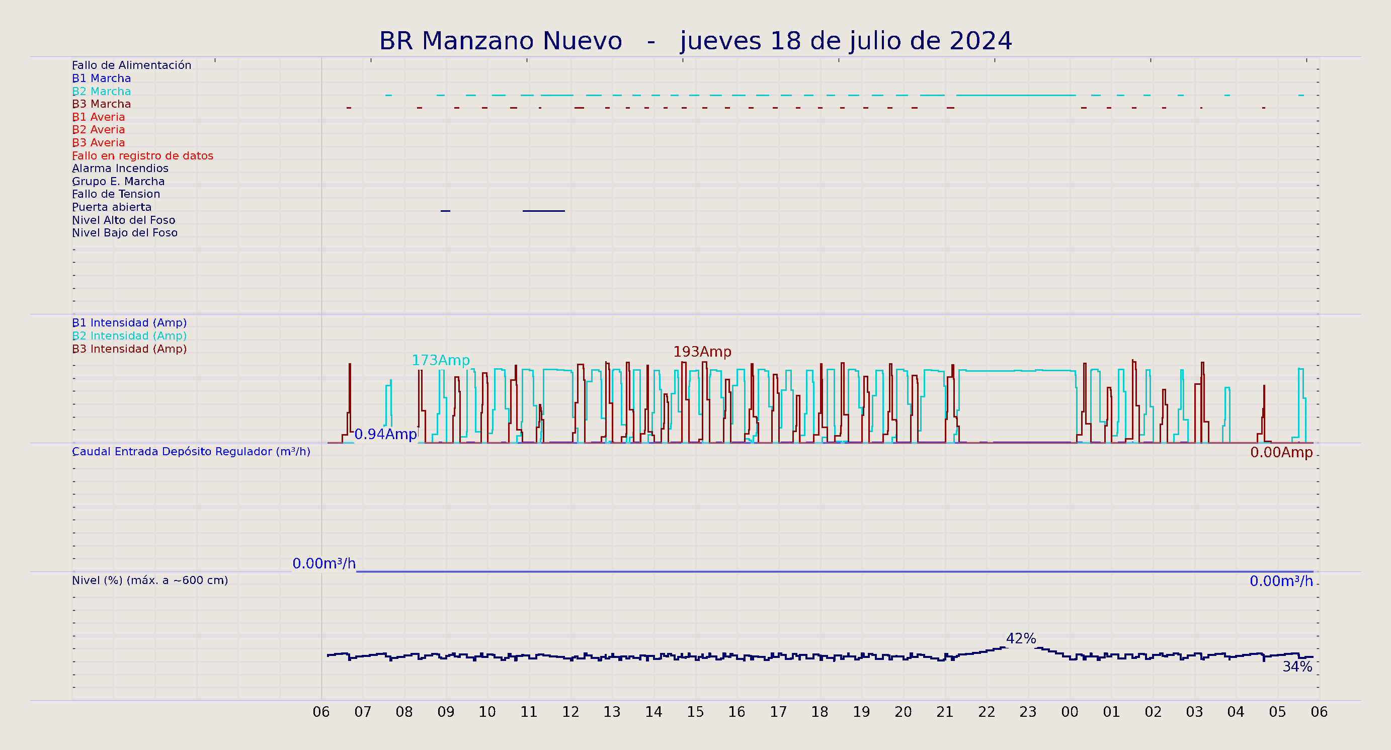 ../../imagenes/vid/2024/BR Manzano Nuevo/2024-07-18 BR Manzano Nuevo.png